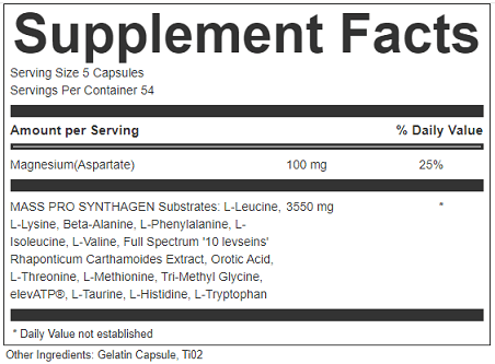 Synthagen Supplement Facts